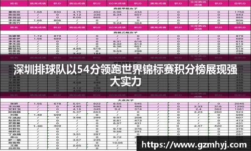 深圳排球队以54分领跑世界锦标赛积分榜展现强大实力