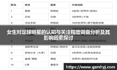 女生对足球明星的认知与关注程度调查分析及其影响因素探讨